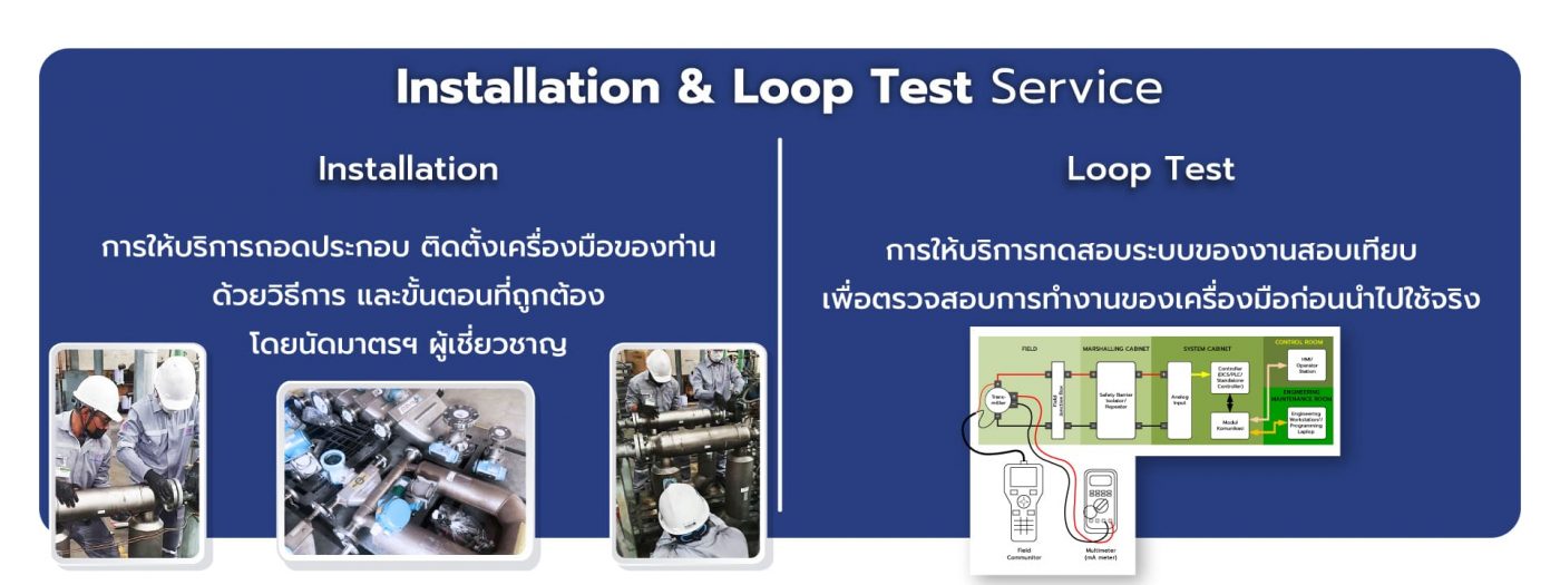 Install Loop Installation & Loop Test - microcal